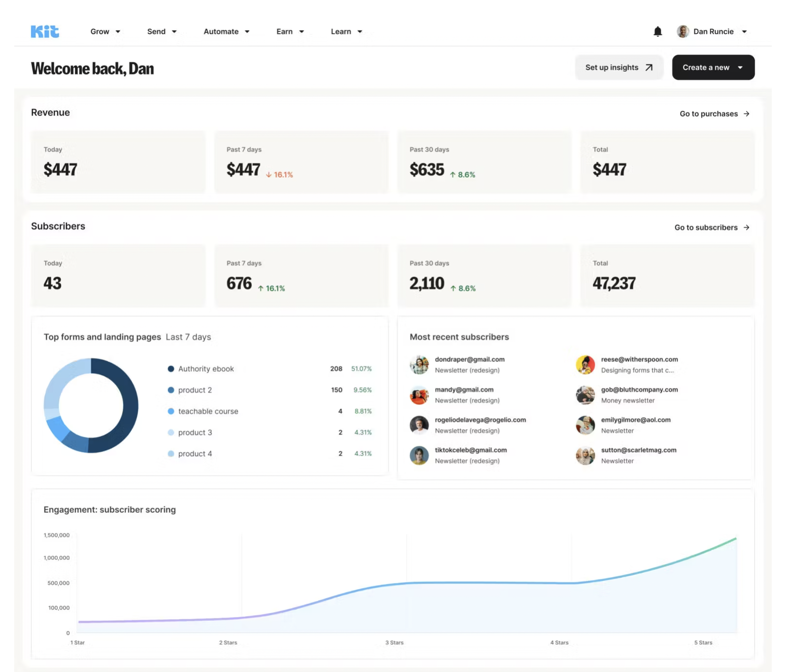 convertkit ui